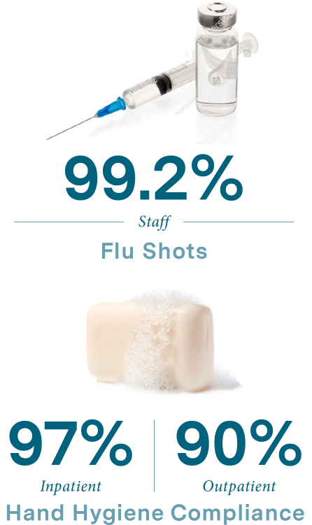Flu shots infographic