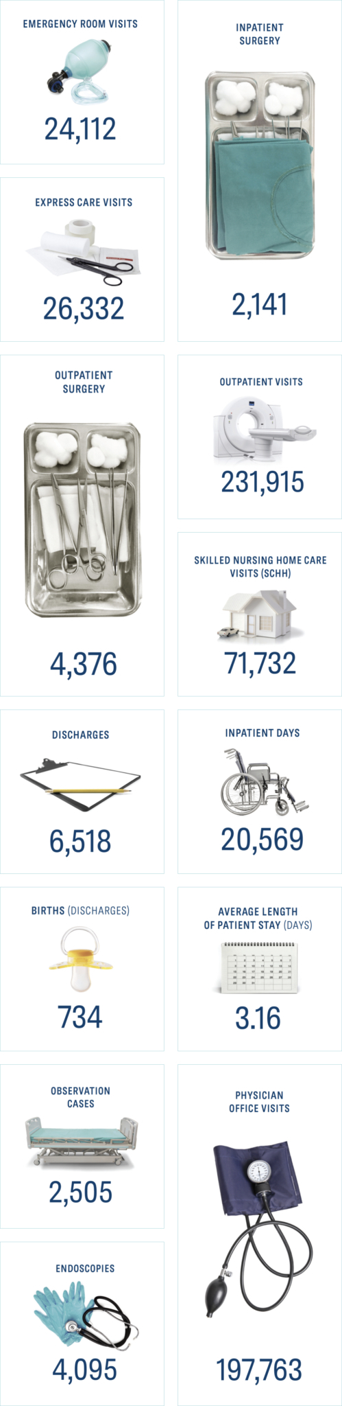 hospital infographic